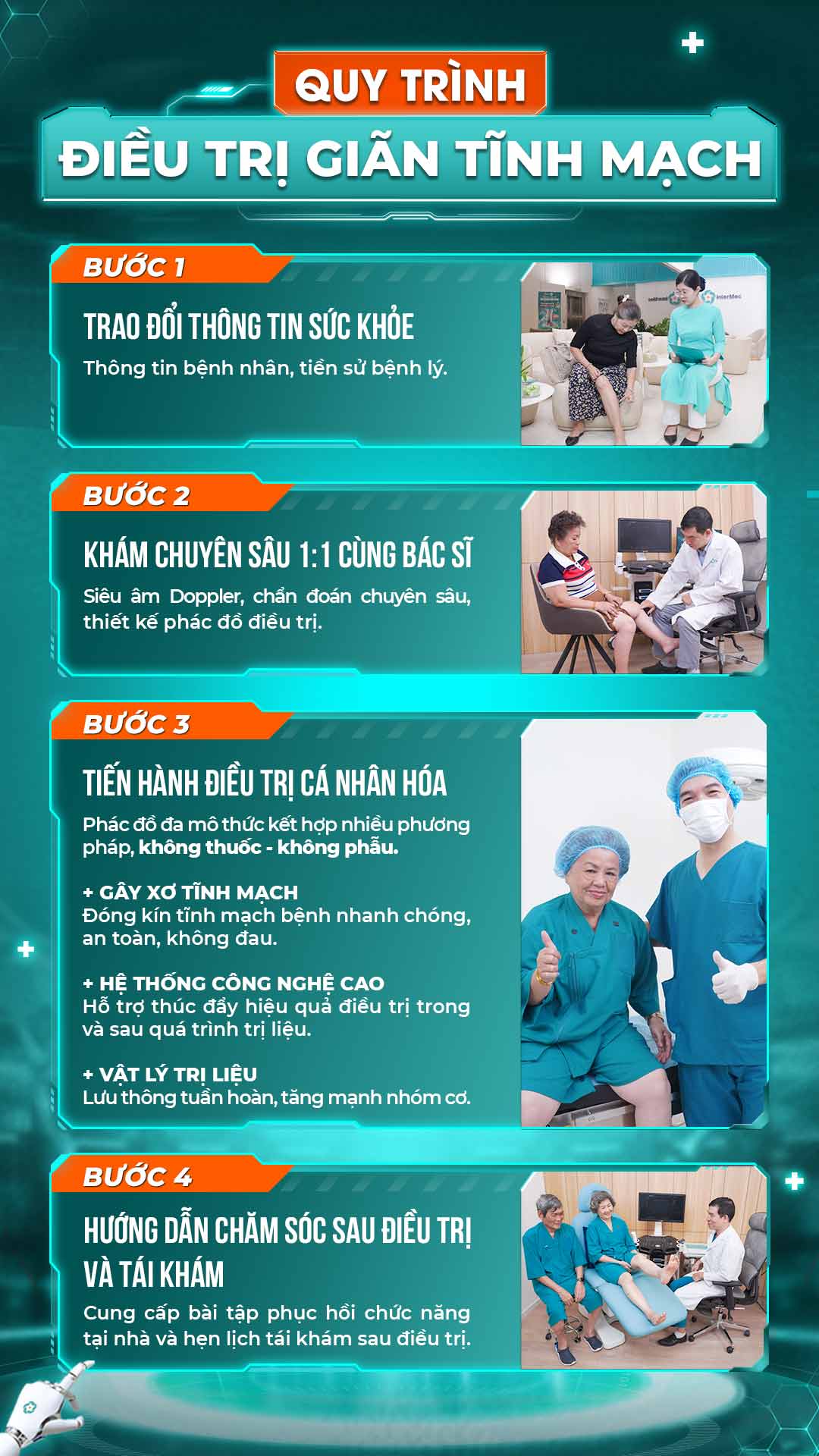Quy trình điều trị suy giãn tĩnh mạch tại InterMec